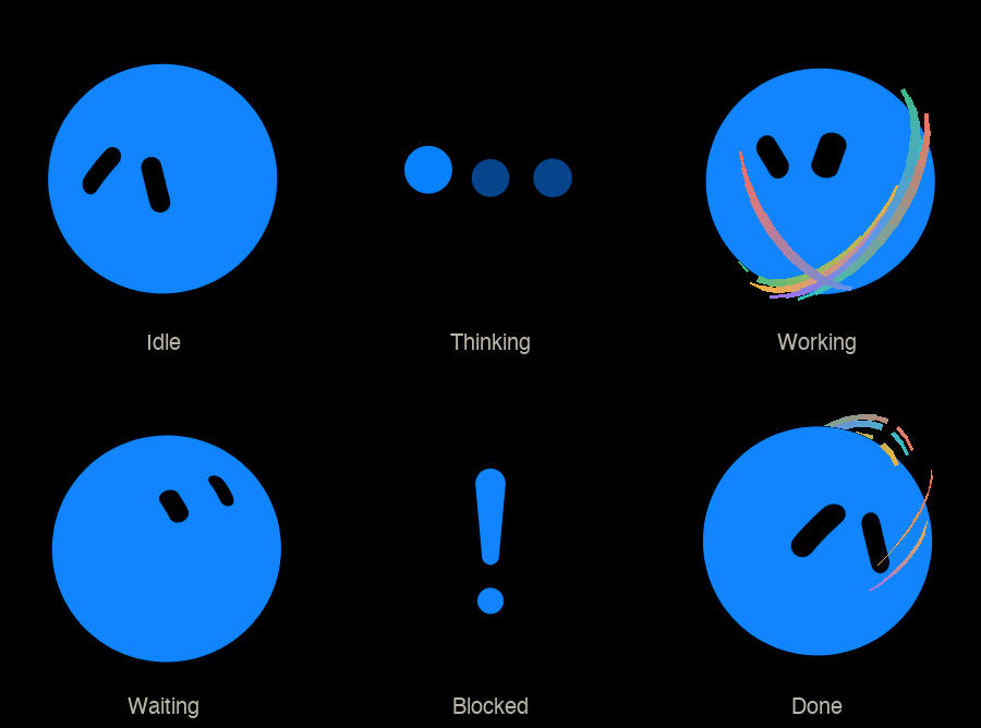 Device framebuffers of the six lifecycle states